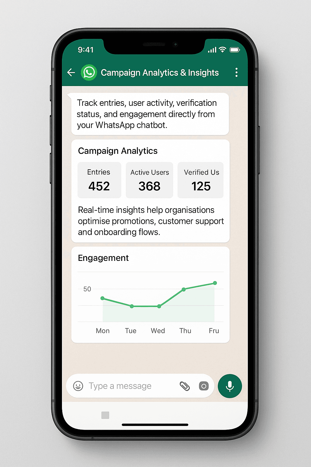 WhatsApp campaign analytics